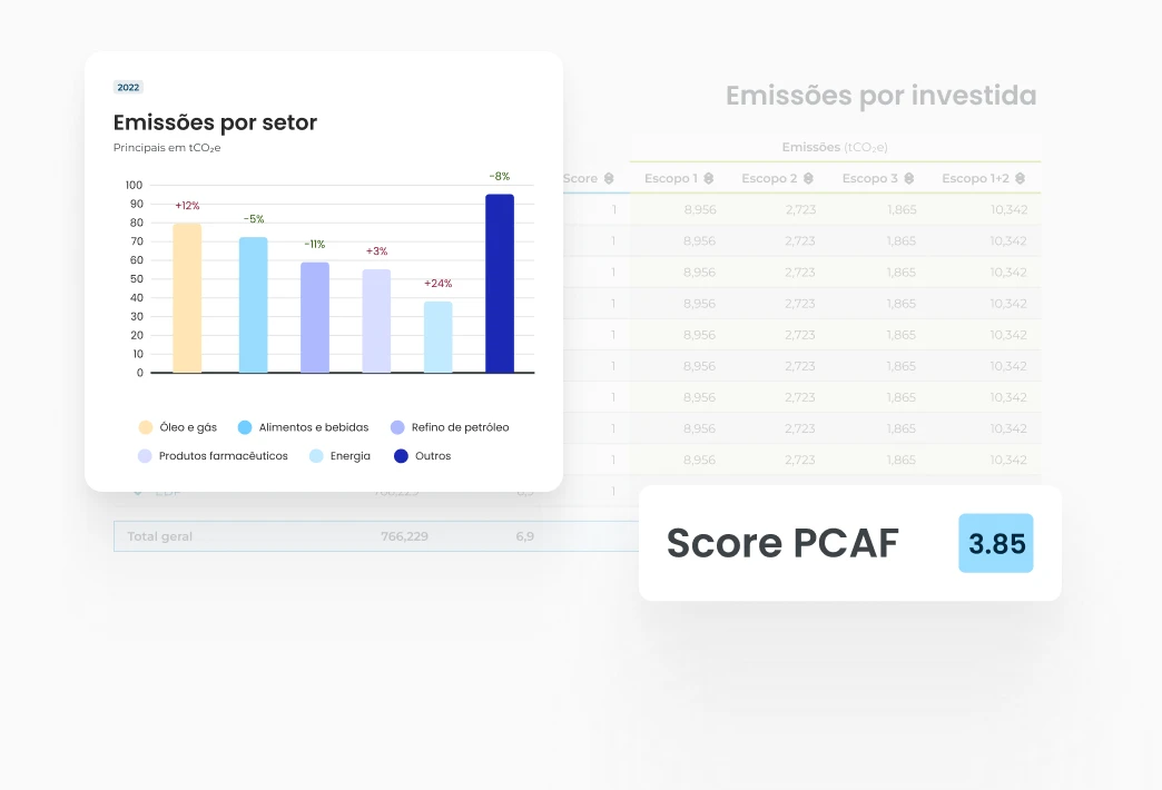 Emissões financiadas