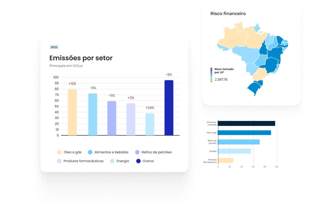 Ilustração representando Gestão ESG inteligente - Módulo de sustentabilidade ESG